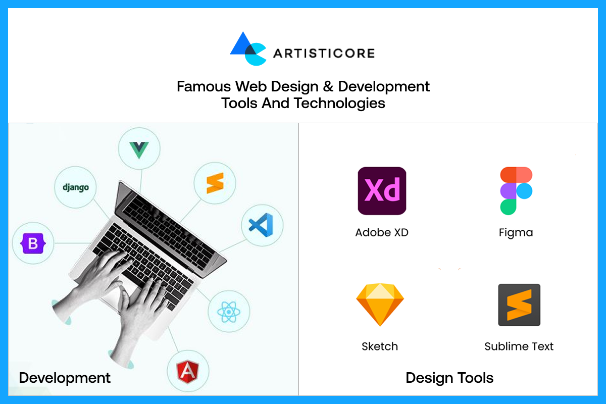 23 Famous Tools and Technologies