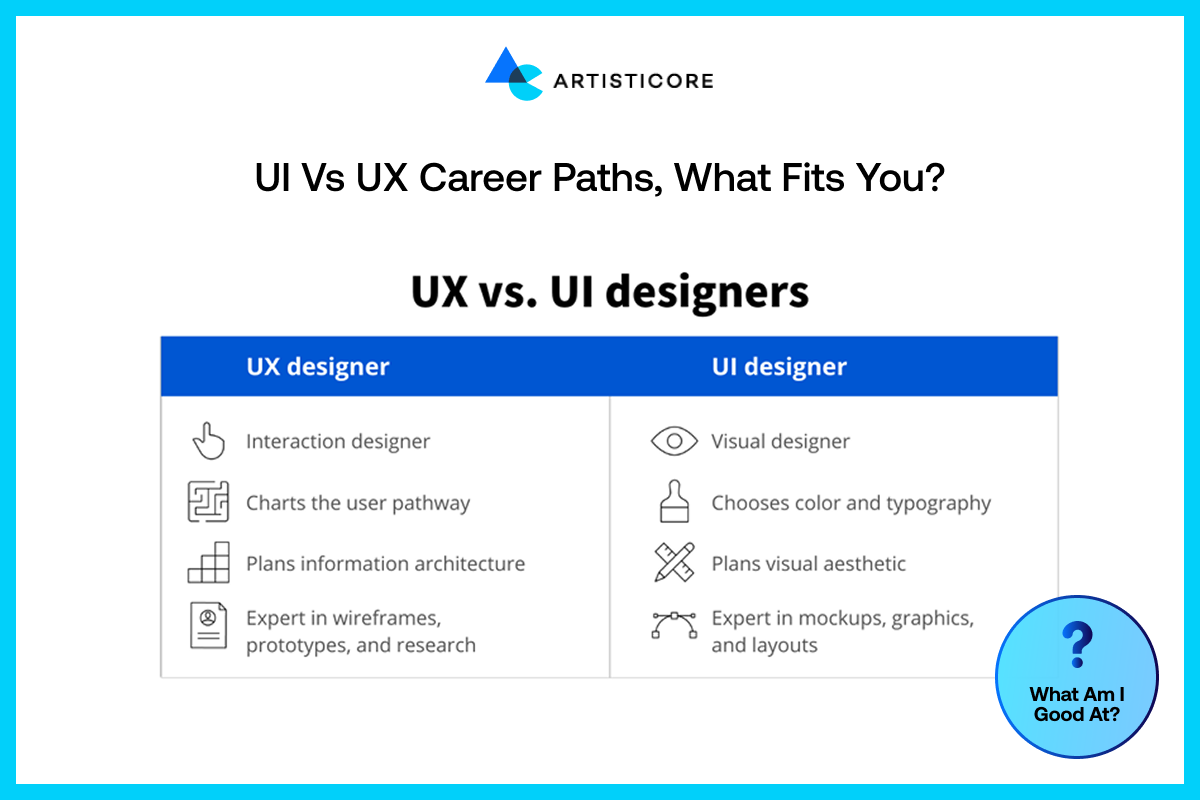 UI vs UX Career Paths, What Fits You?