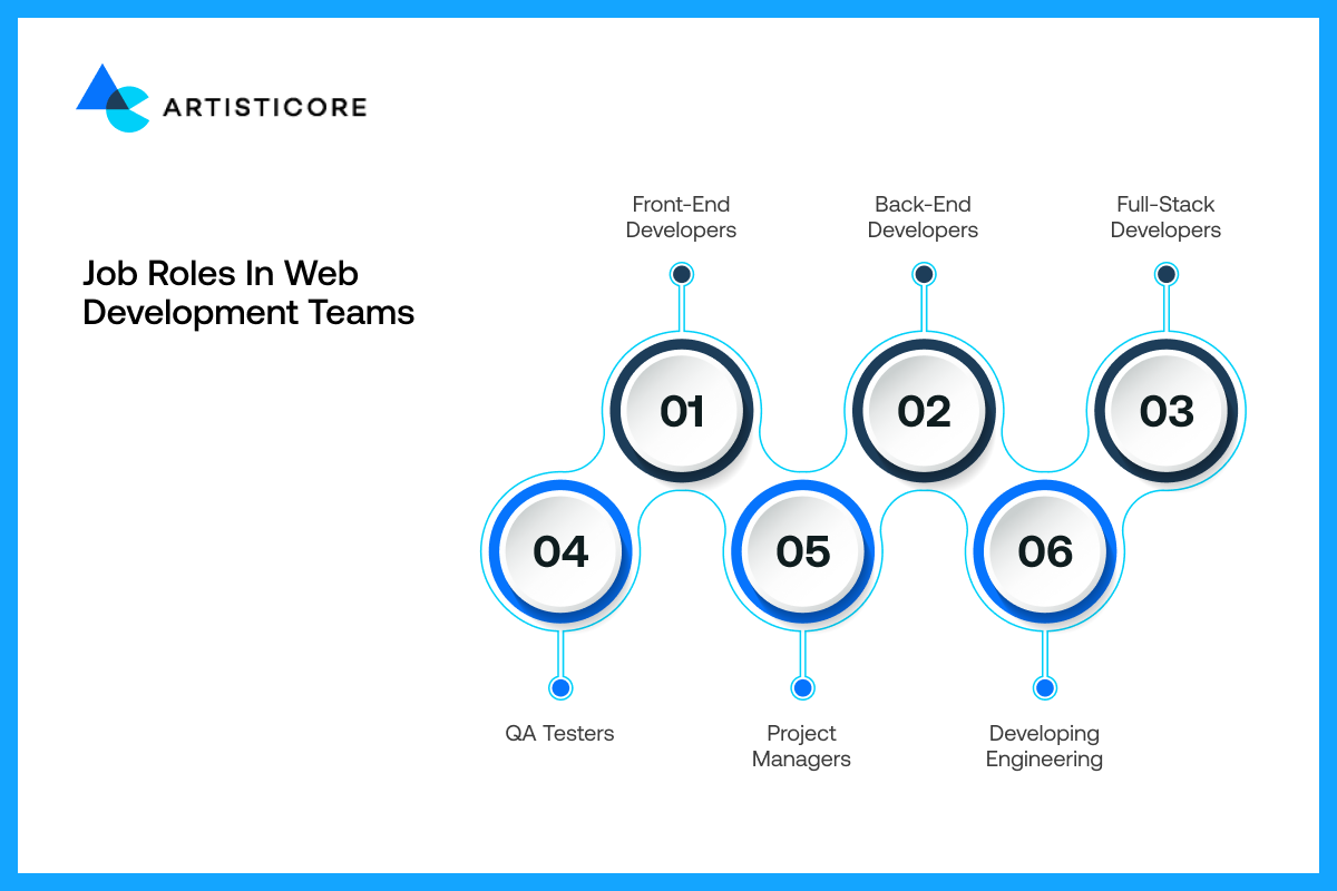 Job Roles in Web Development Teams