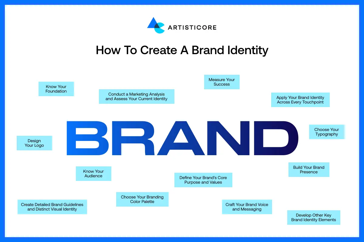 How to Create a Brand Identity