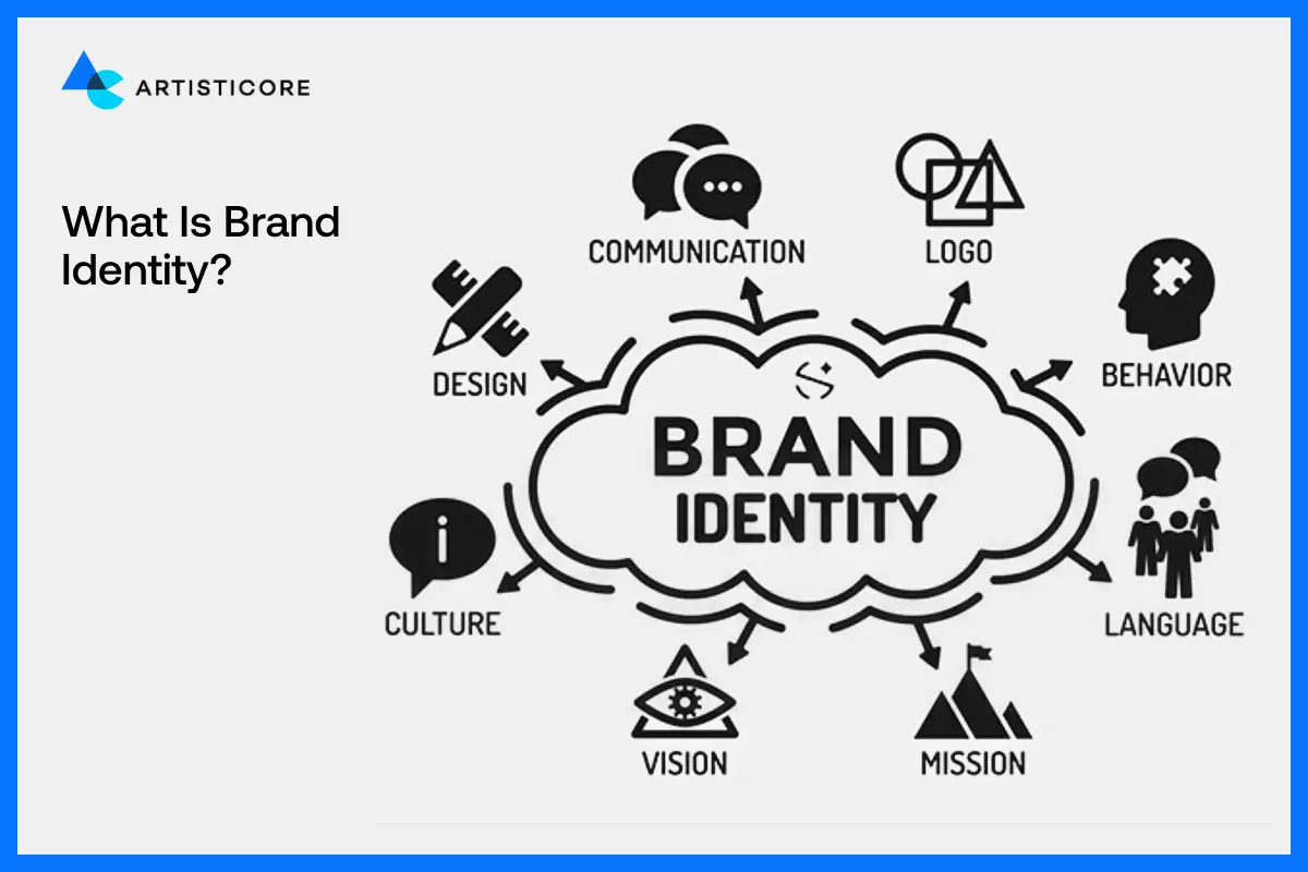 What is Brand Identity?