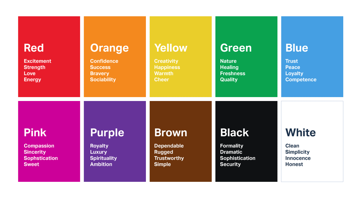 The psychology of colors in logo color combination