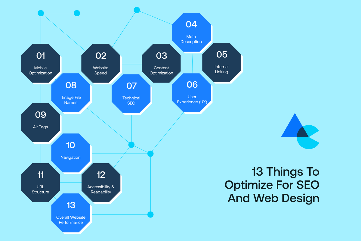 13 Things to Optimize for SEO and Web Design