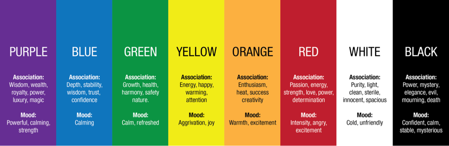 Color psychology in ebook cover design