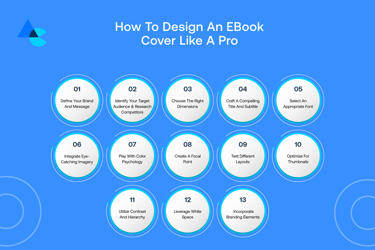 How To Design an eBook Cover Like a Pro