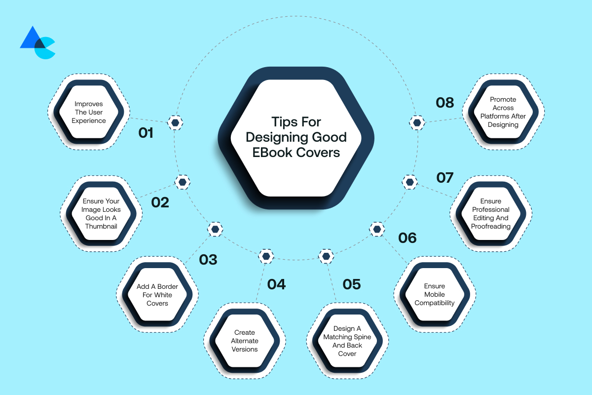 Tips for Designing Good eBook Covers