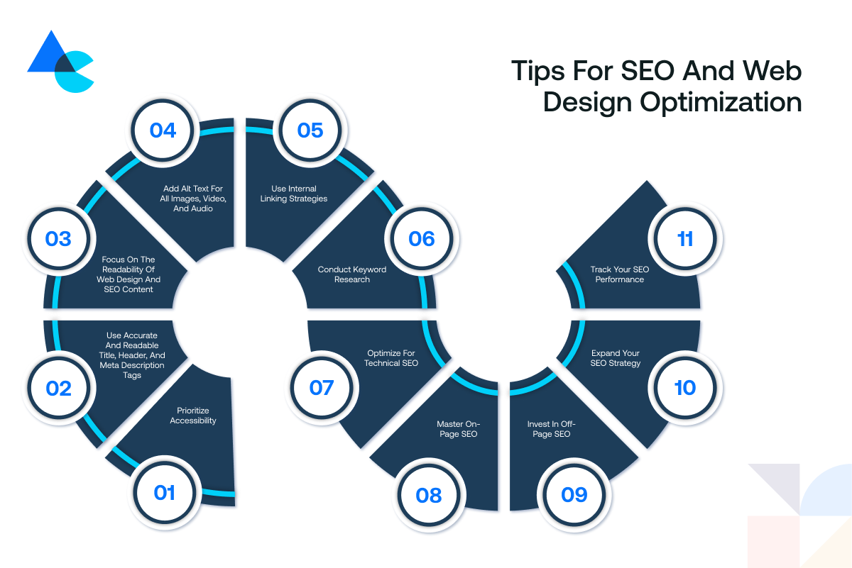 Tips for SEO and Web Design Optimization