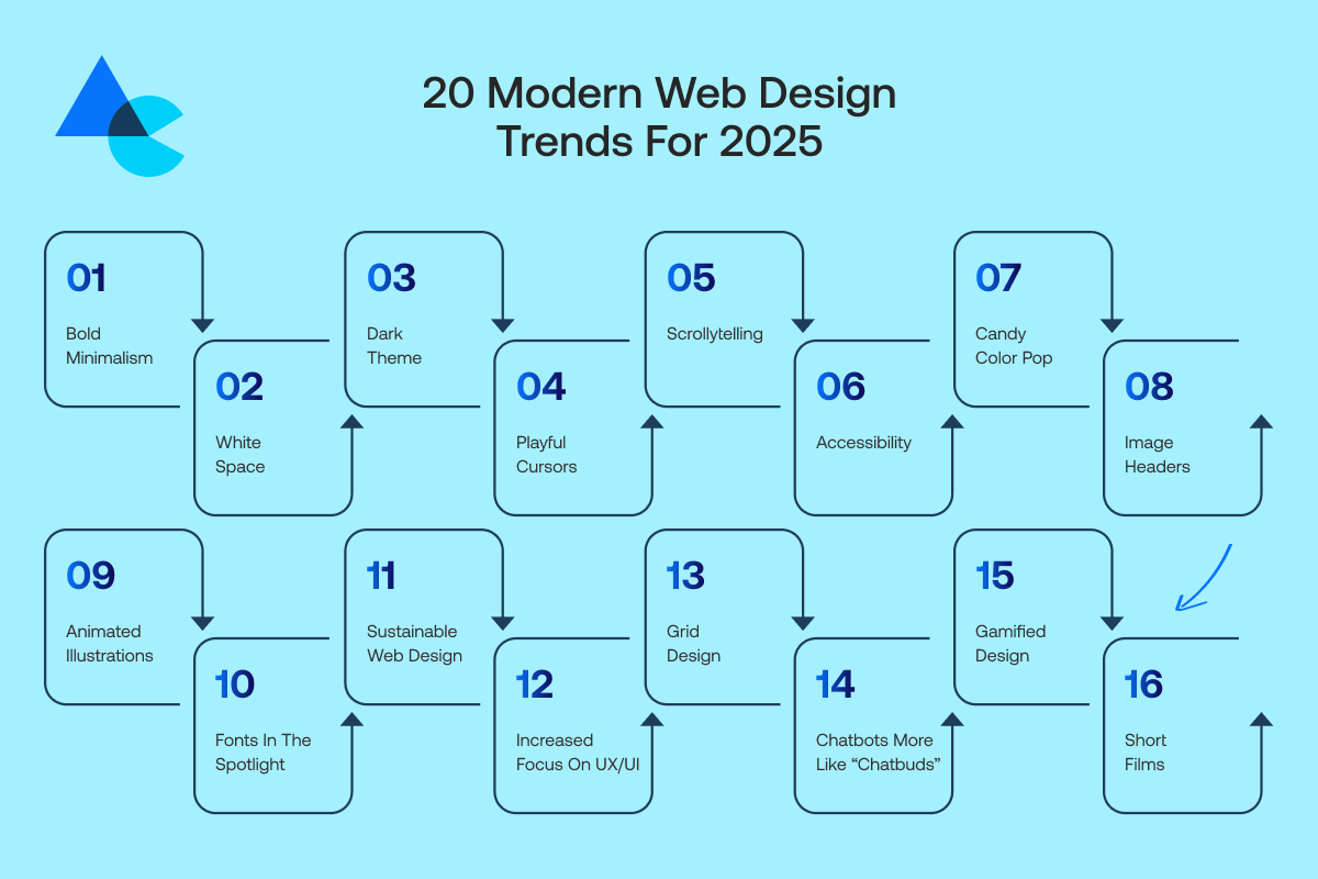 20 Modern Web Design Trends You Need to Follow