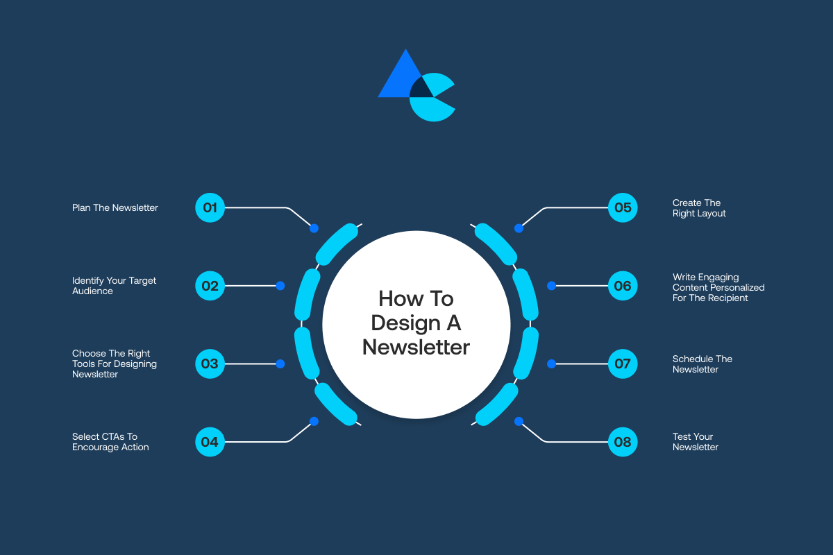 How to Design a Newsletter