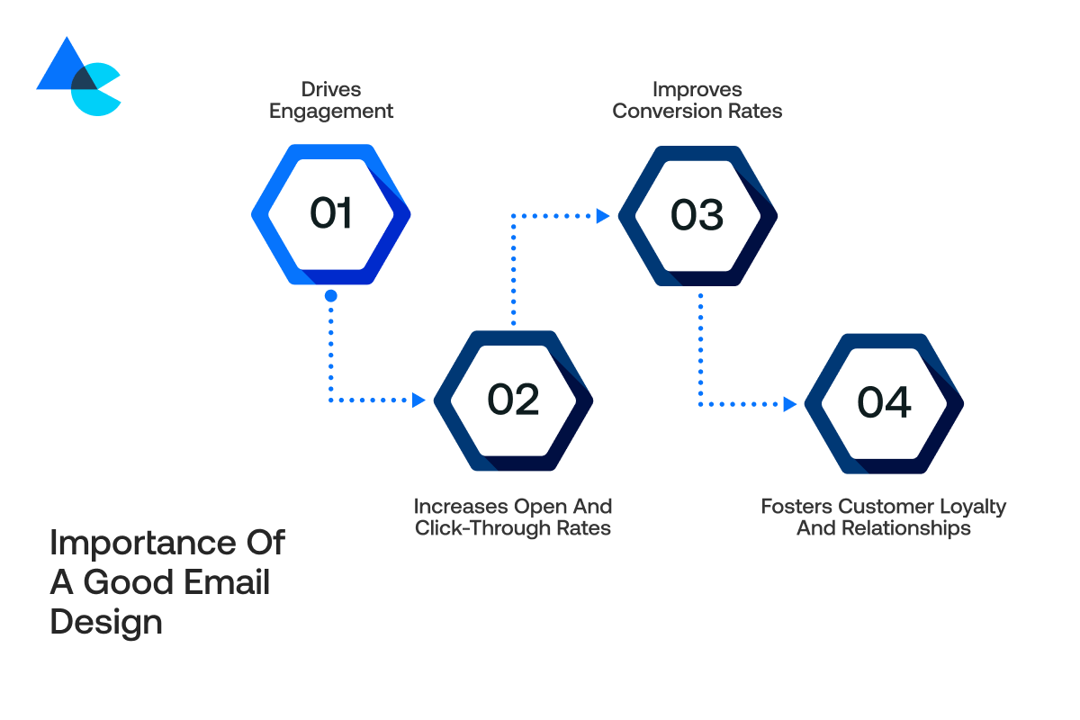 Importance of a Good Email Design